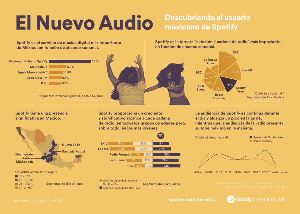 como obtener más reproducciones en spotify